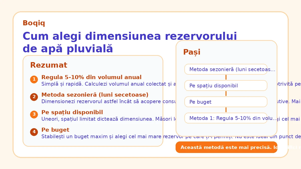 Cum alegi dimensiunea rezervorului de apă pluvială