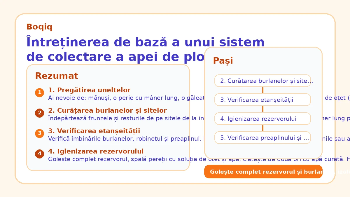 Întreținerea de bază a unui sistem de colectare a apei de ploaie