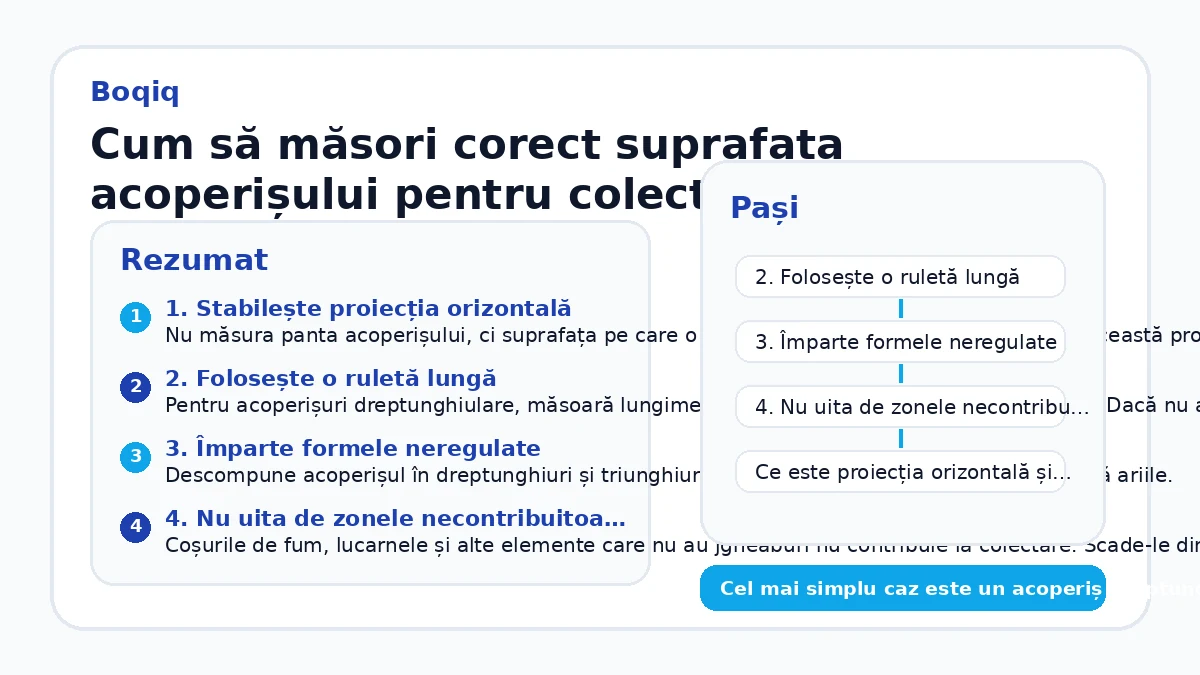 Cum să măsori corect suprafața acoperișului pentru colectarea apei de ploaie