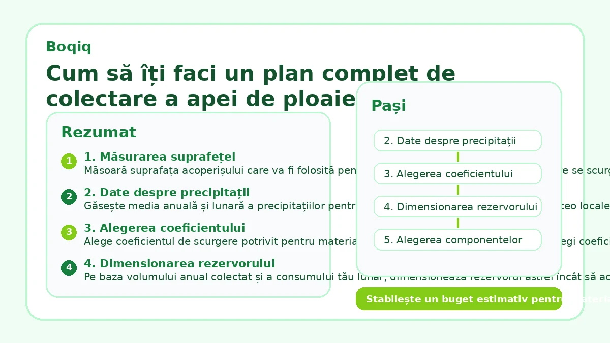Cum să îți faci un plan complet de colectare a apei de ploaie