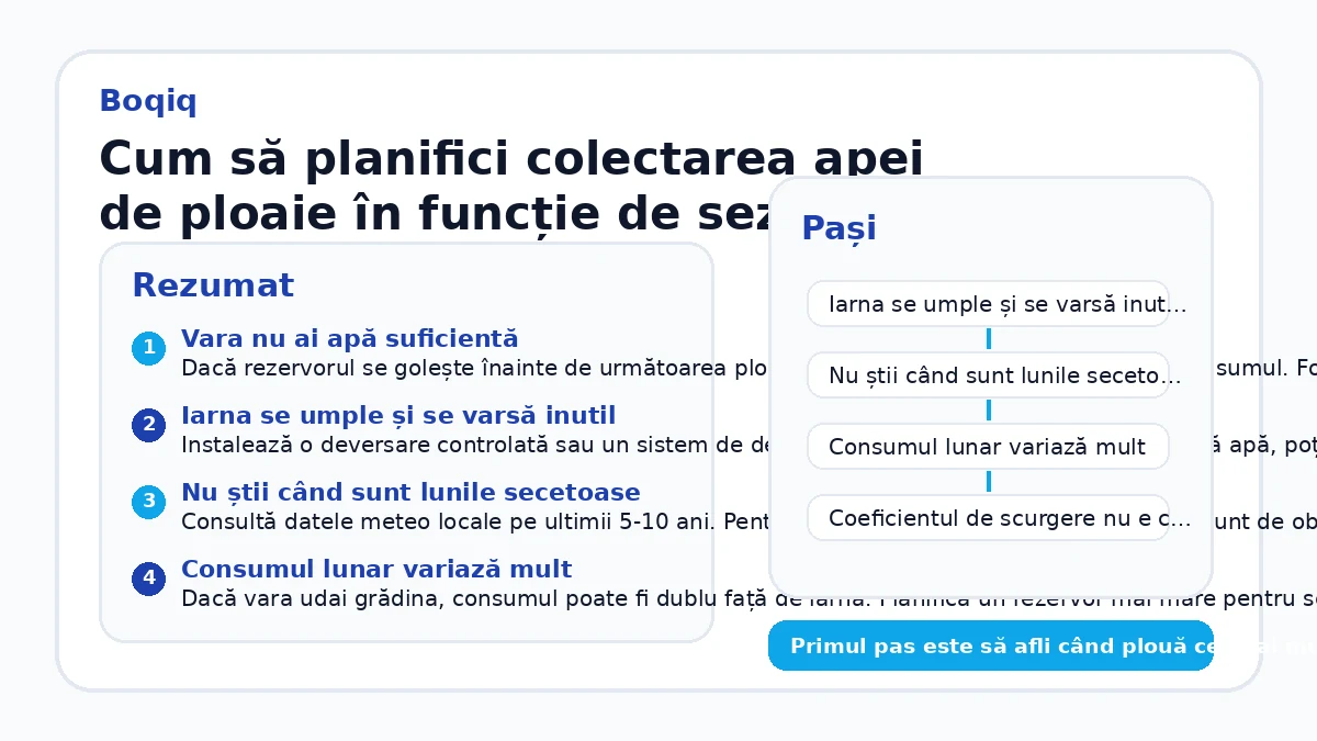 Cum să planifici colectarea apei de ploaie în funcție de sezoane
